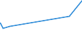 KN 52064500 /Exporte /Einheit = Preise (Euro/Tonne) /Partnerland: Argentinien /Meldeland: Eur27_2020 /52064500:Garne, Gezwirnt, aus überwiegend, Jedoch < 85 ght Gekämmten Baumwollfasern und mit Einem Titer der Einfachen Garne von < 125 Dtex `> nm 80 der Einfachen Garne` (Ausg. Nähgarne Sowie Garne in Aufmachungen für den Einzelverkauf)