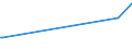 KN 52064500 /Exporte /Einheit = Preise (Euro/Tonne) /Partnerland: Falklandins. /Meldeland: Eur25 /52064500:Garne, Gezwirnt, aus überwiegend, Jedoch < 85 ght Gekämmten Baumwollfasern und mit Einem Titer der Einfachen Garne von < 125 Dtex `> nm 80 der Einfachen Garne` (Ausg. Nähgarne Sowie Garne in Aufmachungen für den Einzelverkauf)