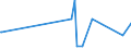 KN 52064500 /Exporte /Einheit = Preise (Euro/Tonne) /Partnerland: Syrien /Meldeland: Eur15 /52064500:Garne, Gezwirnt, aus überwiegend, Jedoch < 85 ght Gekämmten Baumwollfasern und mit Einem Titer der Einfachen Garne von < 125 Dtex `> nm 80 der Einfachen Garne` (Ausg. Nähgarne Sowie Garne in Aufmachungen für den Einzelverkauf)