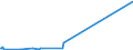 KN 52064500 /Exporte /Einheit = Preise (Euro/Tonne) /Partnerland: Israel /Meldeland: Europäische Union /52064500:Garne, Gezwirnt, aus überwiegend, Jedoch < 85 ght Gekämmten Baumwollfasern und mit Einem Titer der Einfachen Garne von < 125 Dtex `> nm 80 der Einfachen Garne` (Ausg. Nähgarne Sowie Garne in Aufmachungen für den Einzelverkauf)