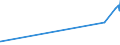 KN 52064500 /Exporte /Einheit = Preise (Euro/Tonne) /Partnerland: Bangladesh /Meldeland: Eur27_2020 /52064500:Garne, Gezwirnt, aus überwiegend, Jedoch < 85 ght Gekämmten Baumwollfasern und mit Einem Titer der Einfachen Garne von < 125 Dtex `> nm 80 der Einfachen Garne` (Ausg. Nähgarne Sowie Garne in Aufmachungen für den Einzelverkauf)