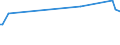 KN 52064500 /Exporte /Einheit = Preise (Euro/Tonne) /Partnerland: Thailand /Meldeland: Europäische Union /52064500:Garne, Gezwirnt, aus überwiegend, Jedoch < 85 ght Gekämmten Baumwollfasern und mit Einem Titer der Einfachen Garne von < 125 Dtex `> nm 80 der Einfachen Garne` (Ausg. Nähgarne Sowie Garne in Aufmachungen für den Einzelverkauf)
