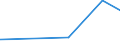 KN 52064500 /Exporte /Einheit = Preise (Euro/Tonne) /Partnerland: Indonesien /Meldeland: Eur27_2020 /52064500:Garne, Gezwirnt, aus überwiegend, Jedoch < 85 ght Gekämmten Baumwollfasern und mit Einem Titer der Einfachen Garne von < 125 Dtex `> nm 80 der Einfachen Garne` (Ausg. Nähgarne Sowie Garne in Aufmachungen für den Einzelverkauf)