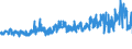 CN 5206 /Exports /Unit = Prices (Euro/ton) /Partner: France /Reporter: Eur27_2020 /5206:Cotton Yarn Containing Predominantly, but < 85% Cotton by Weight (Excl. Sewing Thread and Yarn put up for Retail Sale)