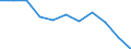 CN 5206 /Exports /Unit = Prices (Euro/ton) /Partner: Belgium/Luxembourg /Reporter: Eur27 /5206:Cotton Yarn Containing Predominantly, but < 85% Cotton by Weight (Excl. Sewing Thread and Yarn put up for Retail Sale)