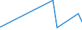 CN 5206 /Exports /Unit = Prices (Euro/ton) /Partner: Cape Verde /Reporter: Eur27_2020 /5206:Cotton Yarn Containing Predominantly, but < 85% Cotton by Weight (Excl. Sewing Thread and Yarn put up for Retail Sale)