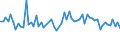CN 52071000 /Exports /Unit = Prices (Euro/ton) /Partner: United Kingdom(Northern Ireland) /Reporter: Eur27_2020 /52071000:Cotton Yarn Containing >= 85% Cotton by Weight, put up for Retail Sale (Excl. Sewing Thread)