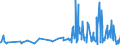 CN 52071000 /Exports /Unit = Prices (Euro/ton) /Partner: Andorra /Reporter: Eur27_2020 /52071000:Cotton Yarn Containing >= 85% Cotton by Weight, put up for Retail Sale (Excl. Sewing Thread)