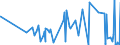 CN 52071000 /Exports /Unit = Prices (Euro/ton) /Partner: Kasakhstan /Reporter: Eur27_2020 /52071000:Cotton Yarn Containing >= 85% Cotton by Weight, put up for Retail Sale (Excl. Sewing Thread)