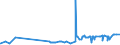 CN 52071000 /Exports /Unit = Prices (Euro/ton) /Partner: Nigeria /Reporter: Eur27_2020 /52071000:Cotton Yarn Containing >= 85% Cotton by Weight, put up for Retail Sale (Excl. Sewing Thread)