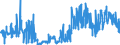 CN 52079000 /Exports /Unit = Prices (Euro/ton) /Partner: Spain /Reporter: Eur27_2020 /52079000:Cotton Yarn Containing Predominantly, but < 85% Cotton by Weight, put up for Retail Sale (Excl. Sewing Thread)