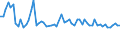 CN 52079000 /Exports /Unit = Prices (Euro/ton) /Partner: United Kingdom(Excluding Northern Ireland) /Reporter: Eur27_2020 /52079000:Cotton Yarn Containing Predominantly, but < 85% Cotton by Weight, put up for Retail Sale (Excl. Sewing Thread)