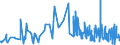 CN 52079000 /Exports /Unit = Prices (Euro/ton) /Partner: Luxembourg /Reporter: Eur27_2020 /52079000:Cotton Yarn Containing Predominantly, but < 85% Cotton by Weight, put up for Retail Sale (Excl. Sewing Thread)