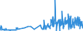 CN 52079000 /Exports /Unit = Prices (Euro/ton) /Partner: Slovenia /Reporter: Eur27_2020 /52079000:Cotton Yarn Containing Predominantly, but < 85% Cotton by Weight, put up for Retail Sale (Excl. Sewing Thread)