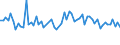 CN 5207 /Exports /Unit = Prices (Euro/ton) /Partner: United Kingdom(Northern Ireland) /Reporter: Eur27_2020 /5207:Cotton Yarn put up for Retail Sale (Excl. Sewing Thread)