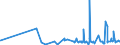 CN 5207 /Exports /Unit = Prices (Euro/ton) /Partner: Cape Verde /Reporter: Eur27_2020 /5207:Cotton Yarn put up for Retail Sale (Excl. Sewing Thread)