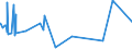 CN 5207 /Exports /Unit = Prices (Euro/ton) /Partner: Benin /Reporter: Eur27_2020 /5207:Cotton Yarn put up for Retail Sale (Excl. Sewing Thread)