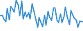 KN 52083300 /Exporte /Einheit = Preise (Euro/Bes. Maßeinheiten) /Partnerland: Ver.koenigreich(Ohne Nordirland) /Meldeland: Eur27_2020 /52083300:Gewebe aus Baumwolle, mit Einem Anteil an Baumwolle von >= 85 ght und mit Einem Gewicht von <= 200 G/m², in 3-bindigem Oder 4-bindigem Köper, Einschl. Doppelköper, Gefärbt