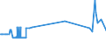 KN 52083300 /Exporte /Einheit = Preise (Euro/Bes. Maßeinheiten) /Partnerland: Armenien /Meldeland: Eur27_2020 /52083300: Gewebe aus Baumwolle, mit Einem Anteil an Baumwolle von >= 85 ght und mit Einem Gewicht von <= 200 G/m², in 3-bindigem OdeGewebe aus Baumwolle, mit Einem Anteil an Baumwolle von >= 85 ght und mit Einem Gewicht von <= 200 G/m², in 3-bindigem Oder 4-bindigem Köper, Einschl. Doppelköper, Gefärbt