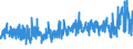 KN 52083300 /Exporte /Einheit = Preise (Euro/Bes. Maßeinheiten) /Partnerland: Ehem.jug.rep.mazed /Meldeland: Eur27_2020 /52083300: Gewebe aus Baumwolle, mit Einem Anteil an Baumwolle von >= 85 ght und mit Einem Gewicht von <= 200 G/m², in 3-biGewebe aus Baumwolle, mit Einem Anteil an Baumwolle von >= 85 ght und mit Einem Gewicht von <= 200 G/m², in 3-bindigem Oder 4-bindigem Köper, Einschl. Doppelköper, Gefärbt