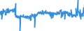 KN 52084200 /Exporte /Einheit = Preise (Euro/Bes. Maßeinheiten) /Partnerland: Italien /Meldeland: Eur27_2020 /52084200: Gewebe aus Baumwolle, mit Einem Anteil an Baumwolle von >= 85 ght und mit Einem Gewicht von > 100 G/m² bis 200 G/m², in LeiGewebe aus Baumwolle, mit Einem Anteil an Baumwolle von >= 85 ght und mit Einem Gewicht von > 100 G/m² bis 200 G/m², in Leinwandbindung, Buntgewebt