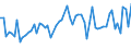 CN 52085990 /Exports /Unit = Prices (Euro/suppl. units) /Partner: United Kingdom(Excluding Northern Ireland) /Reporter: Eur27_2020 /52085990: WoWoven Fabrics of Cotton, Containing >= 85% Cotton by Weight and Weighing <= 200 G/m², Printed (Excl. Those in Three-thread or Four-thread Twill, Incl. Cross Twill, and Plain Woven Fabrics)