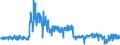KN 5208 /Exporte /Einheit = Preise (Euro/Tonne) /Partnerland: Frankreich /Meldeland: Eur27_2020 /5208: Gewebe aus Baumwolle, mit Einem Anteil an Baumwolle von >= 85 ght und mit Einem Gewicht von <= 200 G/M²                                     Gewebe aus Baumwolle, mit Einem Anteil an Baumwolle von >= 85 ght und mit Einem Gewicht von <= 200 G/M²