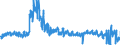 KN 5208 /Exporte /Einheit = Preise (Euro/Tonne) /Partnerland: Deutschland /Meldeland: Eur27_2020 /5208: Gewebe aus Baumwolle, mit Einem Anteil an Baumwolle von >= 85 ght und mit Einem Gewicht von <= 200 G/M²                                    Gewebe aus Baumwolle, mit Einem Anteil an Baumwolle von >= 85 ght und mit Einem Gewicht von <= 200 G/M²