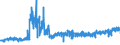 KN 5208 /Exporte /Einheit = Preise (Euro/Tonne) /Partnerland: Ver.koenigreich /Meldeland: Eur27_2020 /5208: Gewebe aus Baumwolle, mit Einem Anteil an Baumwolle von >= 85 ght und mit Einem Gewicht von <= 200 G/M²                                Gewebe aus Baumwolle, mit Einem Anteil an Baumwolle von >= 85 ght und mit Einem Gewicht von <= 200 G/M²