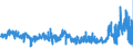 KN 5208 /Exporte /Einheit = Preise (Euro/Tonne) /Partnerland: Irland /Meldeland: Eur27_2020 /5208: Gewebe aus Baumwolle, mit Einem Anteil an Baumwolle von >= 85 ght und mit Einem Gewicht von <= 200 G/M²                                         Gewebe aus Baumwolle, mit Einem Anteil an Baumwolle von >= 85 ght und mit Einem Gewicht von <= 200 G/M²