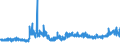 KN 5208 /Exporte /Einheit = Preise (Euro/Tonne) /Partnerland: Daenemark /Meldeland: Eur27_2020 /5208: Gewebe aus Baumwolle, mit Einem Anteil an Baumwolle von >= 85 ght und mit Einem Gewicht von <= 200 G/M²                                      Gewebe aus Baumwolle, mit Einem Anteil an Baumwolle von >= 85 ght und mit Einem Gewicht von <= 200 G/M²