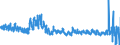 CN 5208 /Exports /Unit = Prices (Euro/ton) /Partner: Poland /Reporter: Eur27_2020 /5208: Woven Fabrics of Cotton, Containing >= 85% Cotton by Weight and Weighing <= 200 G/M²                                                                      Woven Fabrics of Cotton, Containing >= 85% Cotton by Weight and Weighing <= 200 G/M²