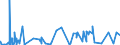 CN 5208 /Exports /Unit = Prices (Euro/ton) /Partner: Sierra Leone /Reporter: Eur27_2020 /5208: Woven Fabrics of Cotton, Containing >= 85% Cotton by Weight and Weighing <= 200 G/M²                                                                Woven Fabrics of Cotton, Containing >= 85% Cotton by Weight and Weighing <= 200 G/M²