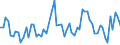 CN 52094200 /Exports /Unit = Prices (Euro/suppl. units) /Partner: United Kingdom(Excluding Northern Ireland) /Reporter: Eur27_2020 /52094200: DeDenim, Containing >= 85% Cotton by Weight and Weighing > 200 G/m², Made of Yarn of Different Colours