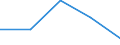 KN 52094910 /Exporte /Einheit = Preise (Euro/Tonne) /Partnerland: Jugoslawien /Meldeland: Europäische Union /52094910:Jacquard-gewebe aus Baumwolle, mit Einem Anteil an Baumwolle von >= 85 ght und mit Einem Quadratmetergewicht von > 200 g, Buntgewebt, mit Einer Breite von > 115 cm, Jedoch < 140 Cm