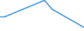 KN 52094910 /Exporte /Einheit = Preise (Euro/Bes. Maßeinheiten) /Partnerland: Serb.-mont. /Meldeland: Europäische Union /52094910:Jacquard-gewebe aus Baumwolle, mit Einem Anteil an Baumwolle von >= 85 ght und mit Einem Quadratmetergewicht von > 200 g, Buntgewebt, mit Einer Breite von > 115 cm, Jedoch < 140 Cm