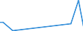 KN 52094910 /Exporte /Einheit = Preise (Euro/Bes. Maßeinheiten) /Partnerland: Aegypten /Meldeland: Europäische Union /52094910:Jacquard-gewebe aus Baumwolle, mit Einem Anteil an Baumwolle von >= 85 ght und mit Einem Quadratmetergewicht von > 200 g, Buntgewebt, mit Einer Breite von > 115 cm, Jedoch < 140 Cm