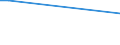 KN 52094910 /Exporte /Einheit = Preise (Euro/Bes. Maßeinheiten) /Partnerland: Elfenbeink. /Meldeland: Europäische Union /52094910:Jacquard-gewebe aus Baumwolle, mit Einem Anteil an Baumwolle von >= 85 ght und mit Einem Quadratmetergewicht von > 200 g, Buntgewebt, mit Einer Breite von > 115 cm, Jedoch < 140 Cm