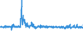 CN 5209 /Exports /Unit = Prices (Euro/ton) /Partner: Belgium /Reporter: Eur27_2020 /5209: Woven Fabrics of Cotton, Containing >= 85% Cotton by Weight and Weighing > 200 G/M²                                                                      Woven Fabrics of Cotton, Containing >= 85% Cotton by Weight and Weighing > 200 G/M²