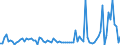 KN 52101190 /Exporte /Einheit = Preise (Euro/Bes. Maßeinheiten) /Partnerland: Oesterreich /Meldeland: Europäische Union /52101190:Gewebe aus šberwiegend, Jedoch < 85 ght Baumwolle, Haupts„chlich Oder Ausschliesslich mit Chemiefasern Gemischt und mit Einem Quadratmetergewicht von <= 200 g, in Leinwandbindung, Roh, mit Einer Breite von > 165 Cm