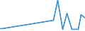 KN 52101190 /Exporte /Einheit = Preise (Euro/Bes. Maßeinheiten) /Partnerland: Estland /Meldeland: Europäische Union /52101190:Gewebe aus šberwiegend, Jedoch < 85 ght Baumwolle, Haupts„chlich Oder Ausschliesslich mit Chemiefasern Gemischt und mit Einem Quadratmetergewicht von <= 200 g, in Leinwandbindung, Roh, mit Einer Breite von > 165 Cm