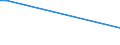 KN 52101190 /Exporte /Einheit = Preise (Euro/Bes. Maßeinheiten) /Partnerland: Lettland /Meldeland: Europäische Union /52101190:Gewebe aus šberwiegend, Jedoch < 85 ght Baumwolle, Haupts„chlich Oder Ausschliesslich mit Chemiefasern Gemischt und mit Einem Quadratmetergewicht von <= 200 g, in Leinwandbindung, Roh, mit Einer Breite von > 165 Cm
