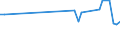 KN 52101190 /Exporte /Einheit = Preise (Euro/Bes. Maßeinheiten) /Partnerland: Ukraine /Meldeland: Europäische Union /52101190:Gewebe aus šberwiegend, Jedoch < 85 ght Baumwolle, Haupts„chlich Oder Ausschliesslich mit Chemiefasern Gemischt und mit Einem Quadratmetergewicht von <= 200 g, in Leinwandbindung, Roh, mit Einer Breite von > 165 Cm