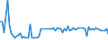 KN 52101190 /Exporte /Einheit = Preise (Euro/Bes. Maßeinheiten) /Partnerland: Tunesien /Meldeland: Europäische Union /52101190:Gewebe aus šberwiegend, Jedoch < 85 ght Baumwolle, Haupts„chlich Oder Ausschliesslich mit Chemiefasern Gemischt und mit Einem Quadratmetergewicht von <= 200 g, in Leinwandbindung, Roh, mit Einer Breite von > 165 Cm