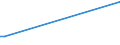 KN 52101190 /Exporte /Einheit = Preise (Euro/Bes. Maßeinheiten) /Partnerland: Aegypten /Meldeland: Europäische Union /52101190:Gewebe aus šberwiegend, Jedoch < 85 ght Baumwolle, Haupts„chlich Oder Ausschliesslich mit Chemiefasern Gemischt und mit Einem Quadratmetergewicht von <= 200 g, in Leinwandbindung, Roh, mit Einer Breite von > 165 Cm