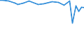 KN 52101190 /Exporte /Einheit = Preise (Euro/Bes. Maßeinheiten) /Partnerland: Brasilien /Meldeland: Europäische Union /52101190:Gewebe aus šberwiegend, Jedoch < 85 ght Baumwolle, Haupts„chlich Oder Ausschliesslich mit Chemiefasern Gemischt und mit Einem Quadratmetergewicht von <= 200 g, in Leinwandbindung, Roh, mit Einer Breite von > 165 Cm
