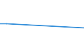 KN 52101190 /Exporte /Einheit = Preise (Euro/Bes. Maßeinheiten) /Partnerland: Kuwait /Meldeland: Europäische Union /52101190:Gewebe aus šberwiegend, Jedoch < 85 ght Baumwolle, Haupts„chlich Oder Ausschliesslich mit Chemiefasern Gemischt und mit Einem Quadratmetergewicht von <= 200 g, in Leinwandbindung, Roh, mit Einer Breite von > 165 Cm