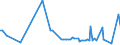 KN 52101200 /Exporte /Einheit = Preise (Euro/Bes. Maßeinheiten) /Partnerland: Finnland /Meldeland: Europäische Union /52101200:Gewebe aus šberwiegend, Jedoch < 85 ght Baumwolle, Haupts„chlich Oder Ausschlieálich mit Chemiefasern Gemischt und mit Einem Gewicht von <= 200 G/MÂ², in 3-bindigem Oder 4-bindigem K”per, Einschl. Doppelk”per, Roh