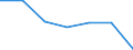 KN 52101200 /Exporte /Einheit = Preise (Euro/Bes. Maßeinheiten) /Partnerland: Schweiz /Meldeland: Europäische Union /52101200:Gewebe aus šberwiegend, Jedoch < 85 ght Baumwolle, Haupts„chlich Oder Ausschlieálich mit Chemiefasern Gemischt und mit Einem Gewicht von <= 200 G/MÂ², in 3-bindigem Oder 4-bindigem K”per, Einschl. Doppelk”per, Roh