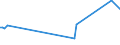 KN 52101200 /Exporte /Einheit = Preise (Euro/Bes. Maßeinheiten) /Partnerland: Estland /Meldeland: Europäische Union /52101200:Gewebe aus šberwiegend, Jedoch < 85 ght Baumwolle, Haupts„chlich Oder Ausschlieálich mit Chemiefasern Gemischt und mit Einem Gewicht von <= 200 G/MÂ², in 3-bindigem Oder 4-bindigem K”per, Einschl. Doppelk”per, Roh